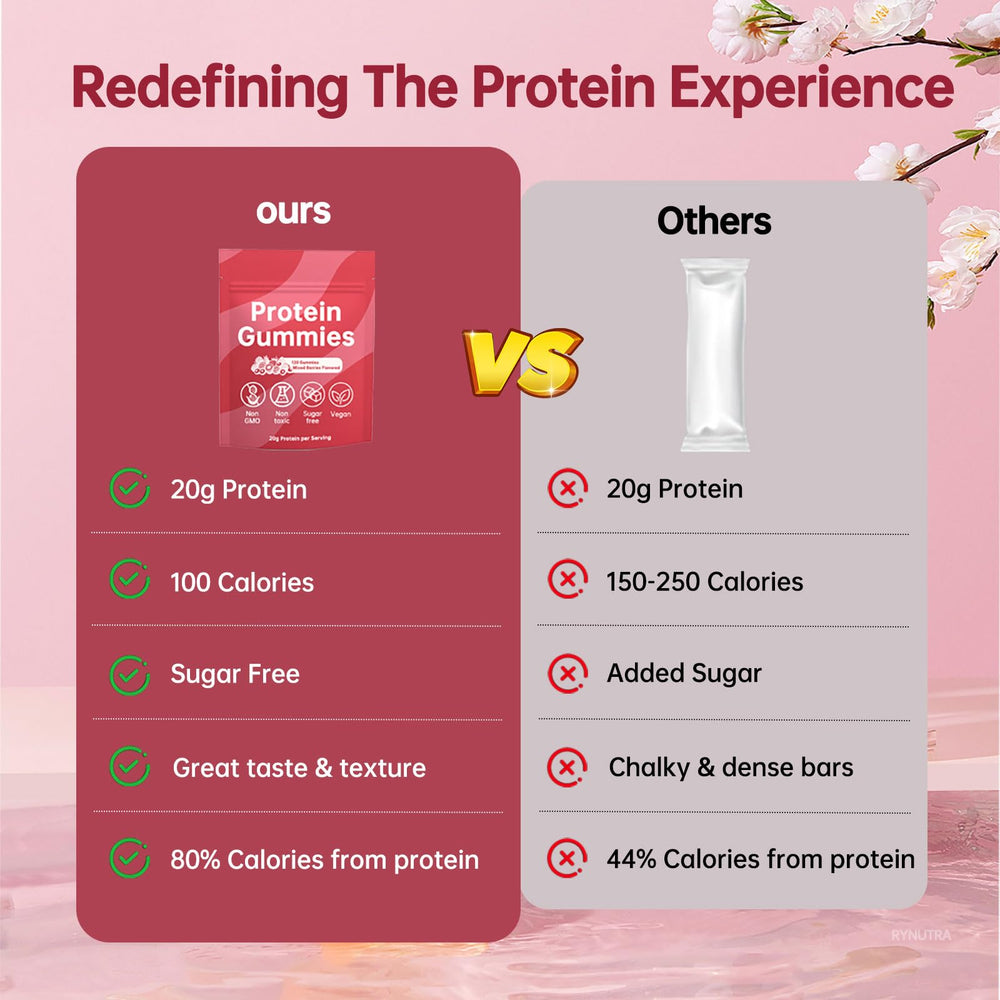 RyNutra gummies in a gym bag for on the go energy.