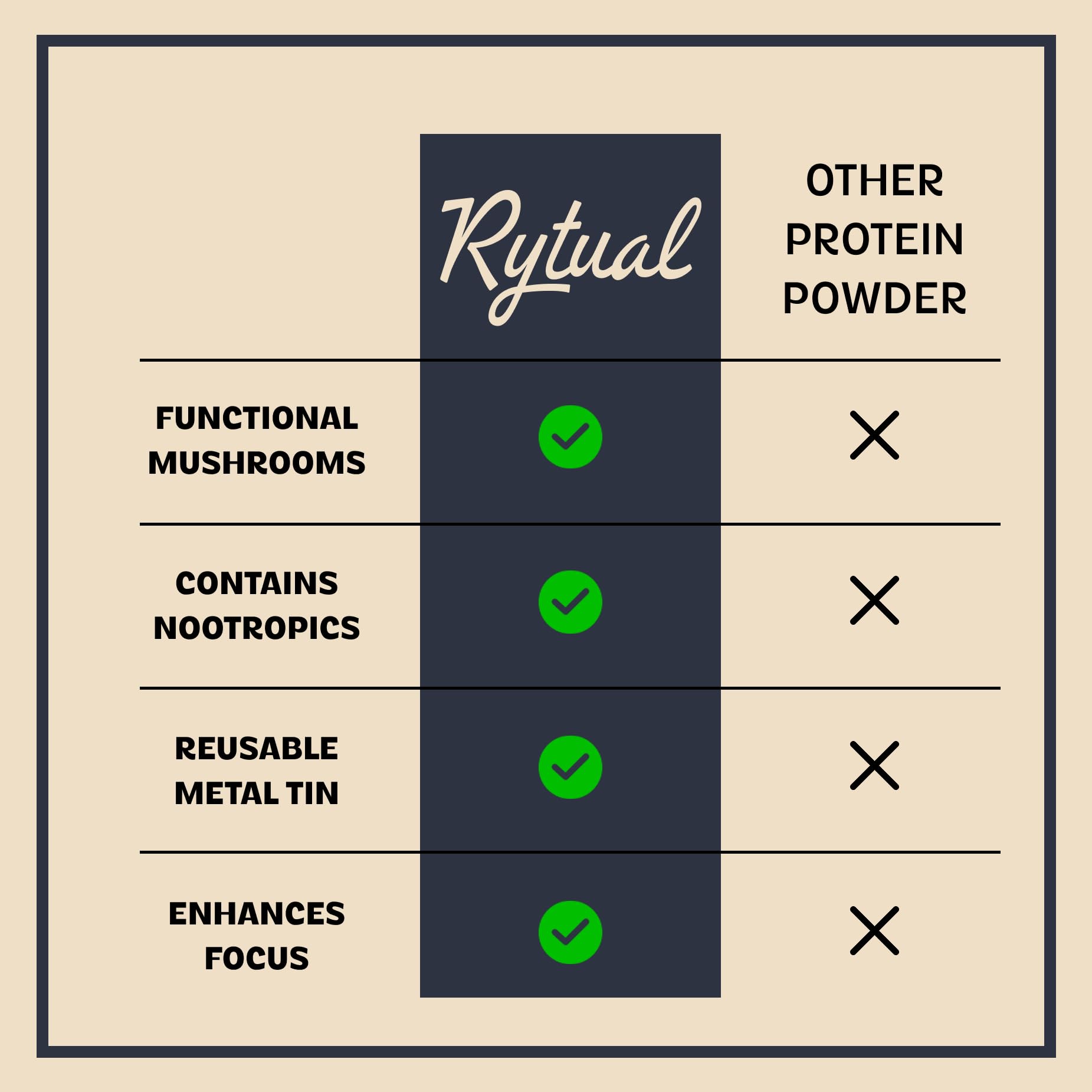 Rytual measuring spoon over powder highlights 12g whey per serving.