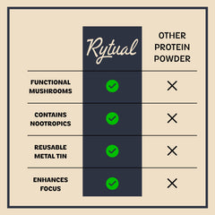 Rytual measuring spoon over powder highlights 12g whey per serving.