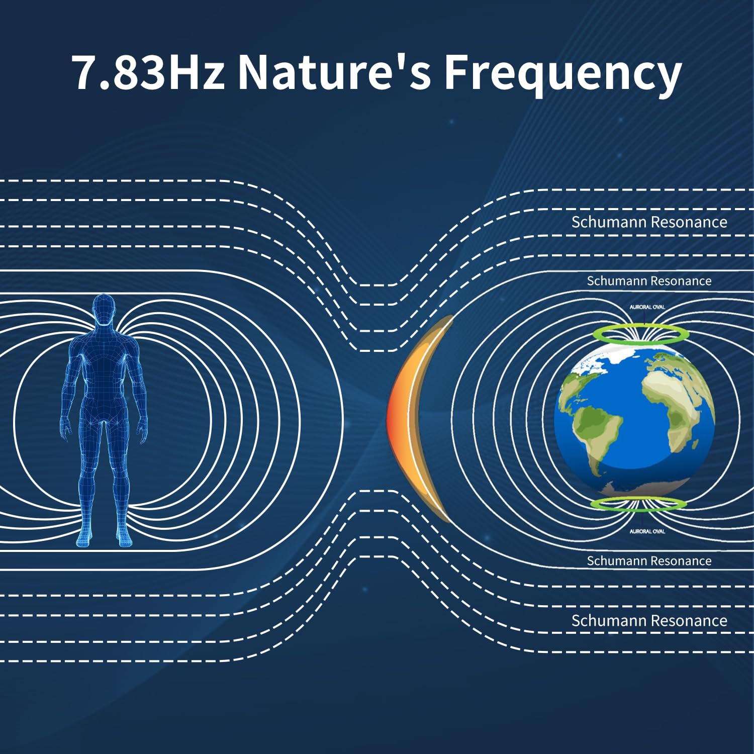 Saber-toothed Tiger Schumann Waves Generator usage scene for meditation and yoga.