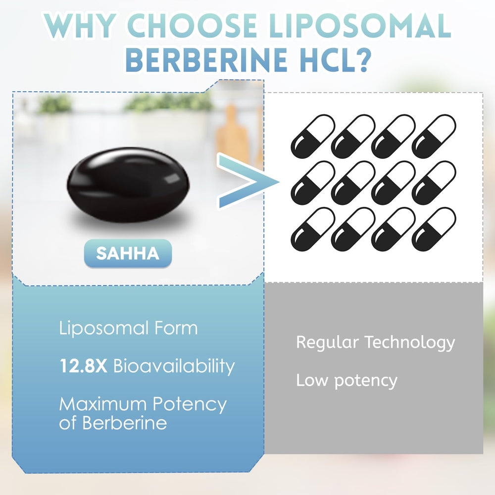 Sahha Liposomal Berberine 1500mg USA-made badge signaling quality