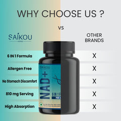 SAIKOU HERBS NAD+ 6 in 1 label on bottle highlighting ingredients.