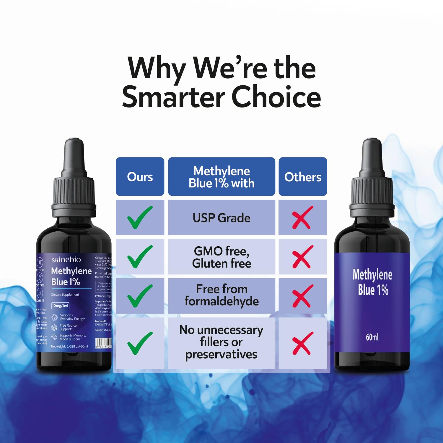 SAINEBIO Methylene Blue droplets showing clear liquid and purity for daily use.