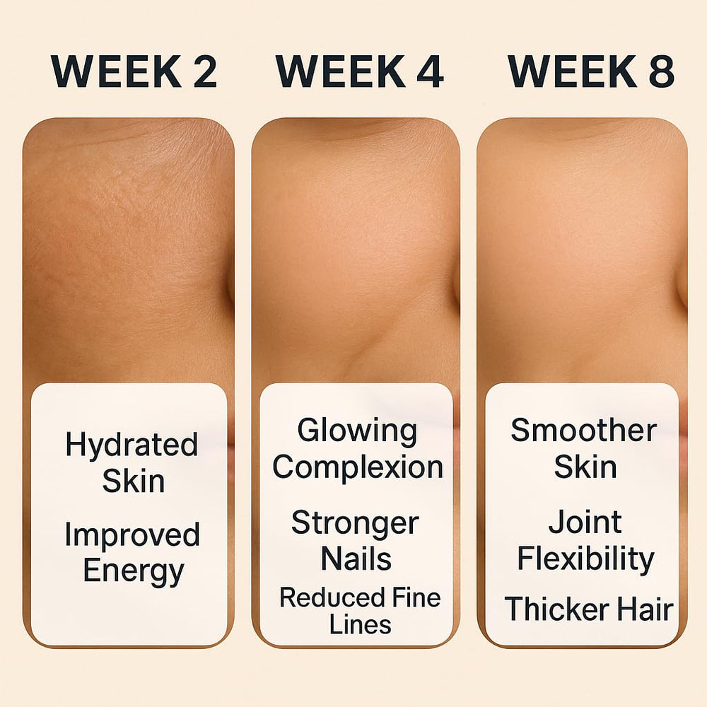 Sakoon Nutrition collagen gummies bottle top view emphasizes halal-certified, USA-made production.