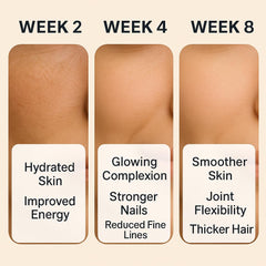 Sakoon Nutrition collagen gummies bottle top view emphasizes halal-certified, USA-made production.