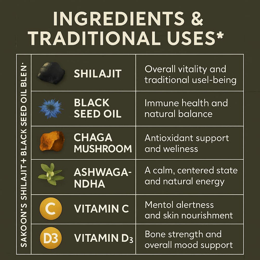 Sakoon Pure Shilajit Gummies ingredient list featuring fulvic minerals.