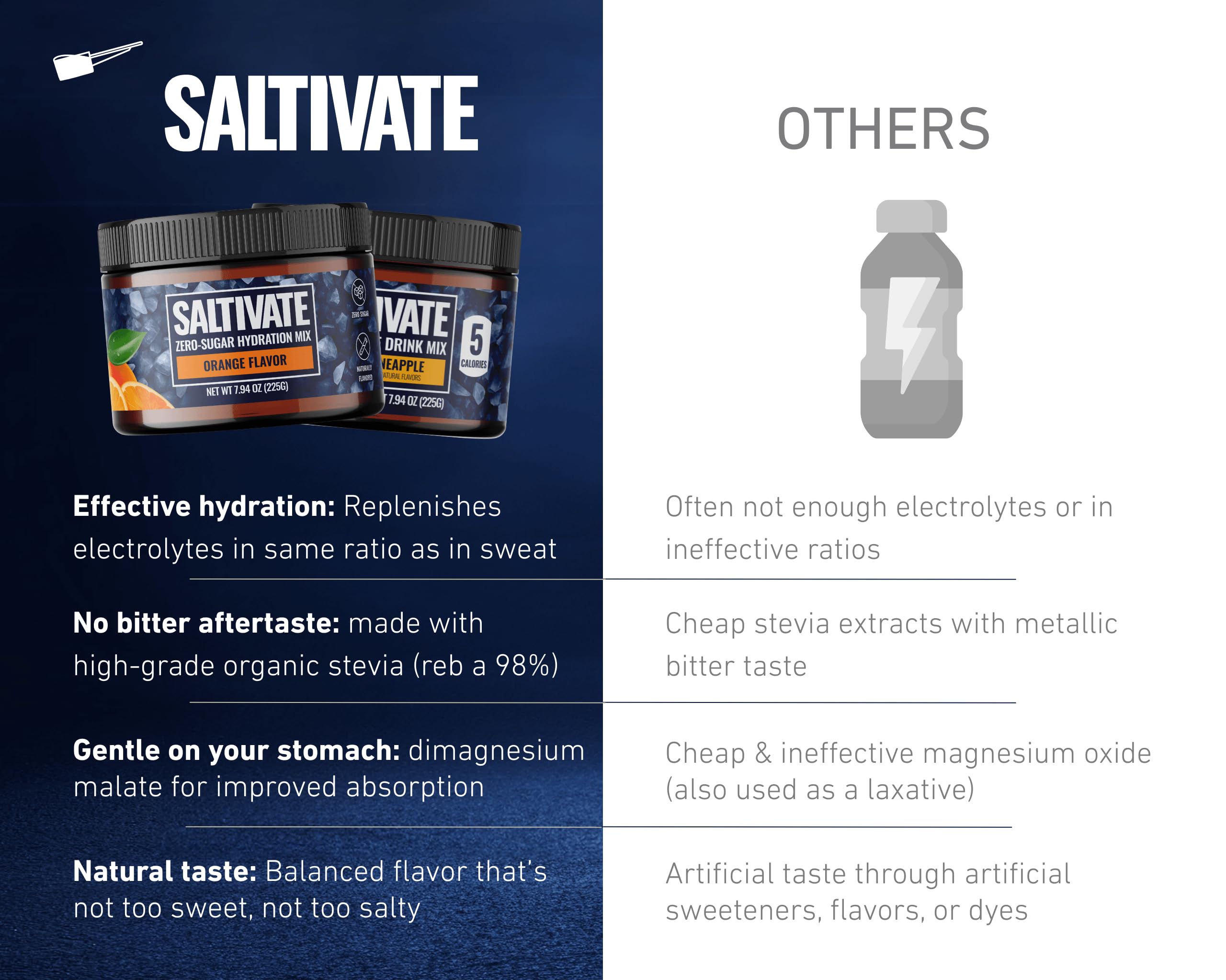 Close-up of Saltivate bottle lid and label highlighting zero sugar
