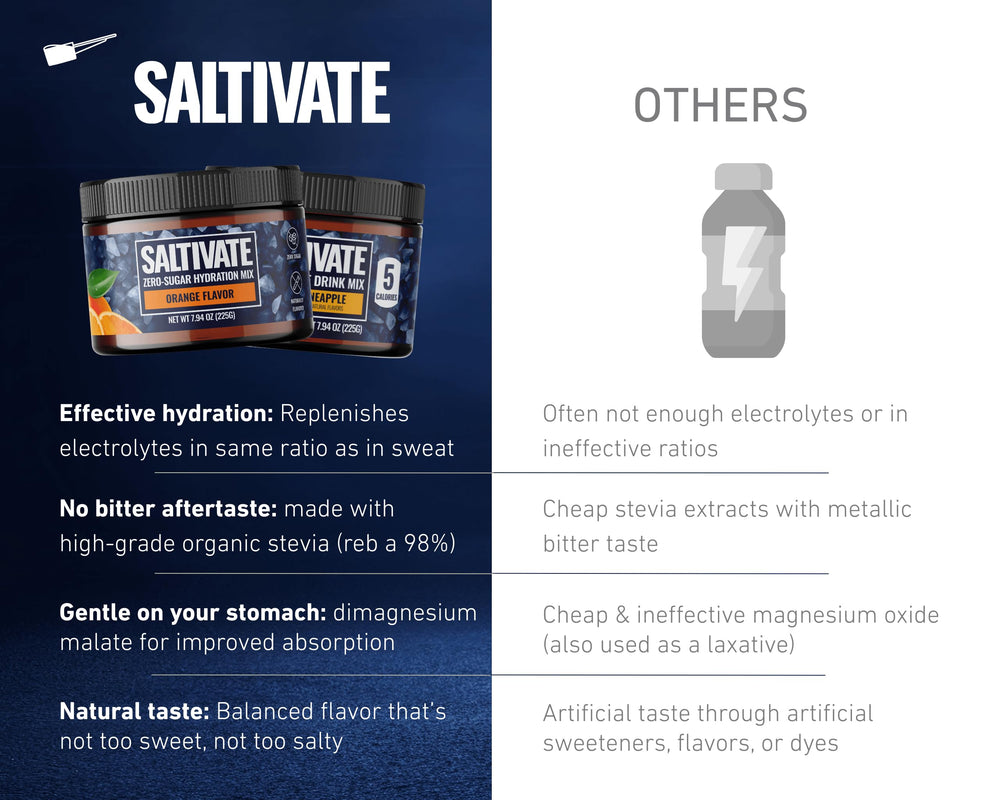 Close-up of Saltivate bottle lid and label highlighting zero sugar
