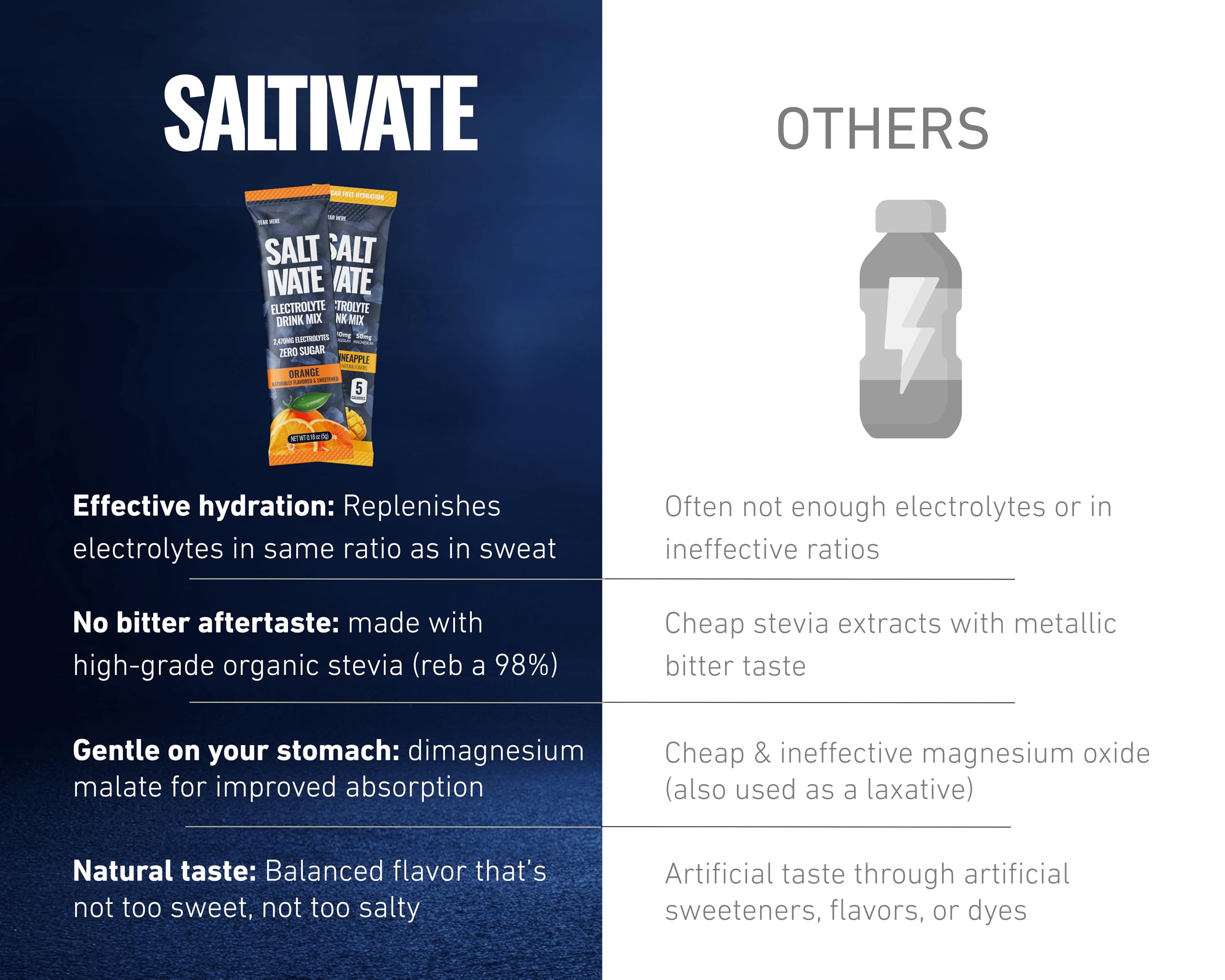 Saltivate Salty Orange Electrolytes refreshing flavor encourages regular hydration.
