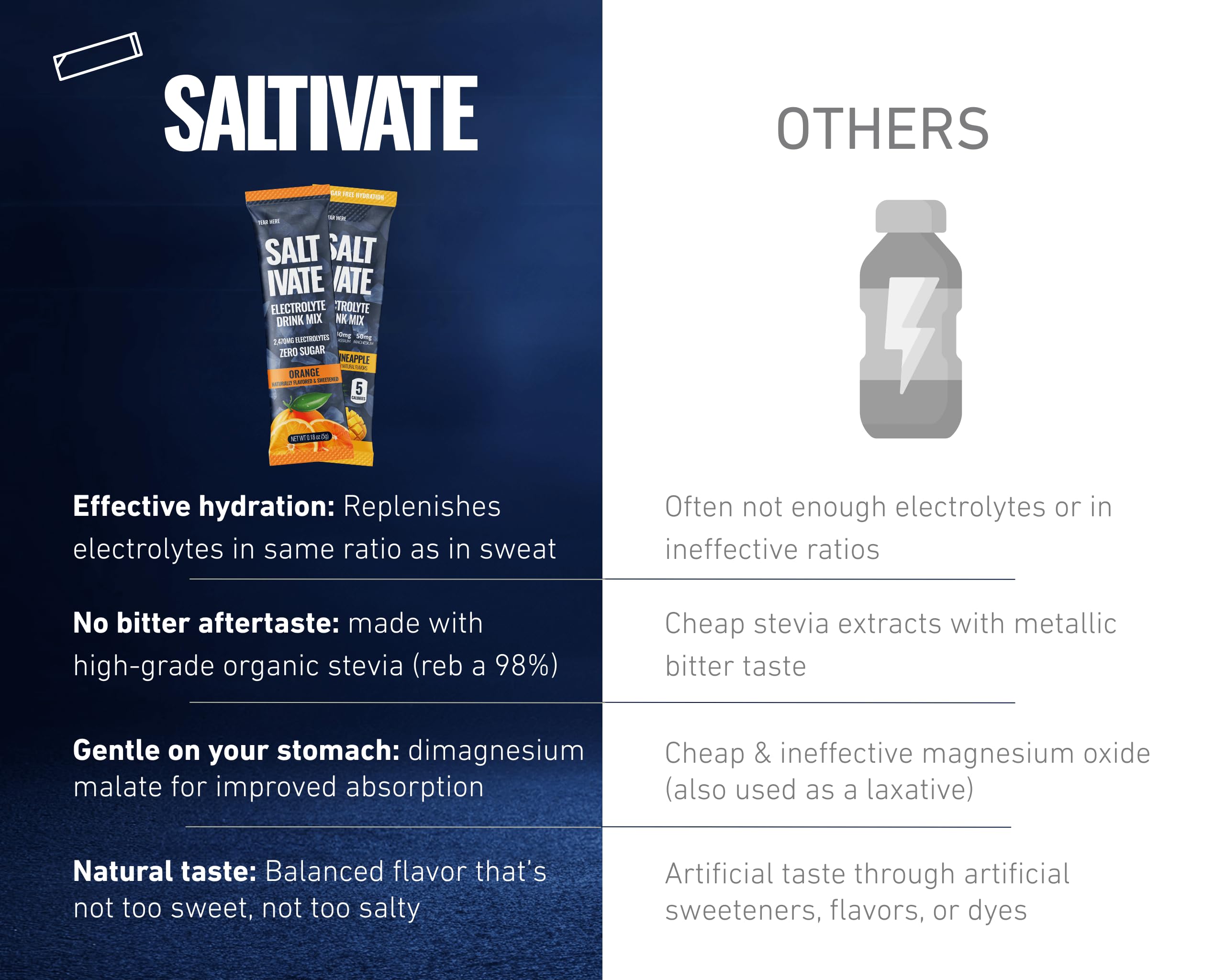 Saltivate travel-friendly electrolyte pack for hydration on the go