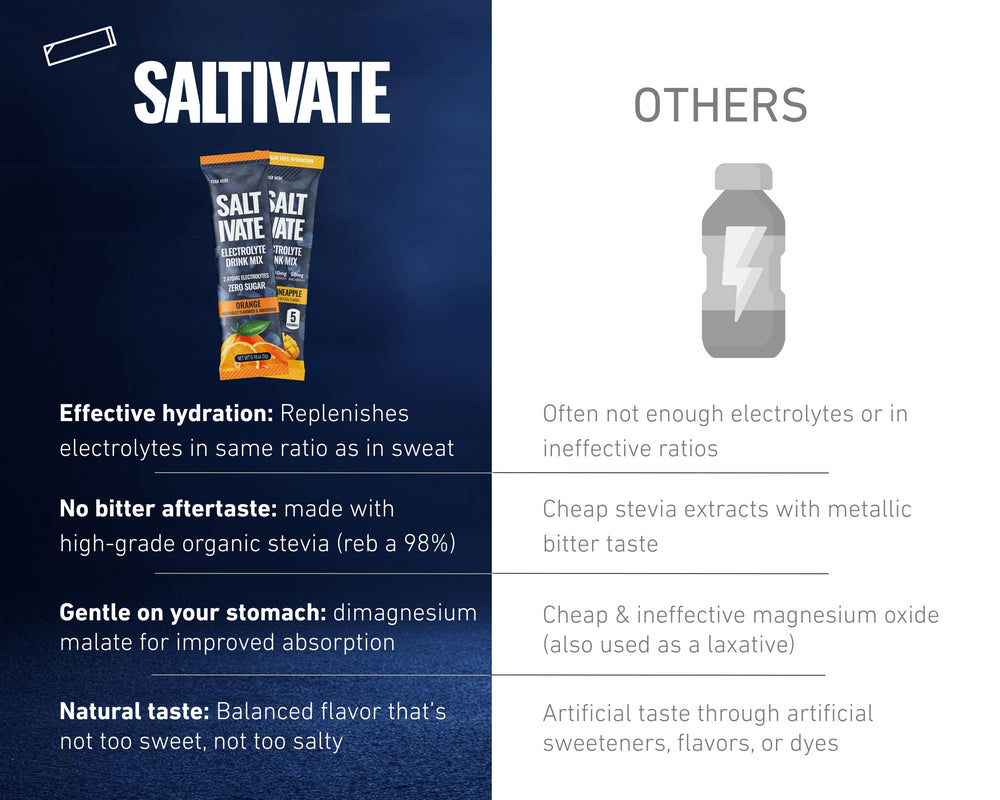 Saltivate travel-friendly electrolyte pack for hydration on the go