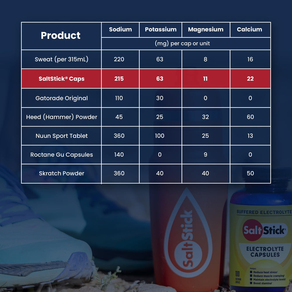 SaltStick electrolyte capsules vitamin D emphasis for daily use.