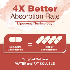 Sambugra Liposomal Multivitamin bottle emphasizes plant extracts for antioxidant-rich support.