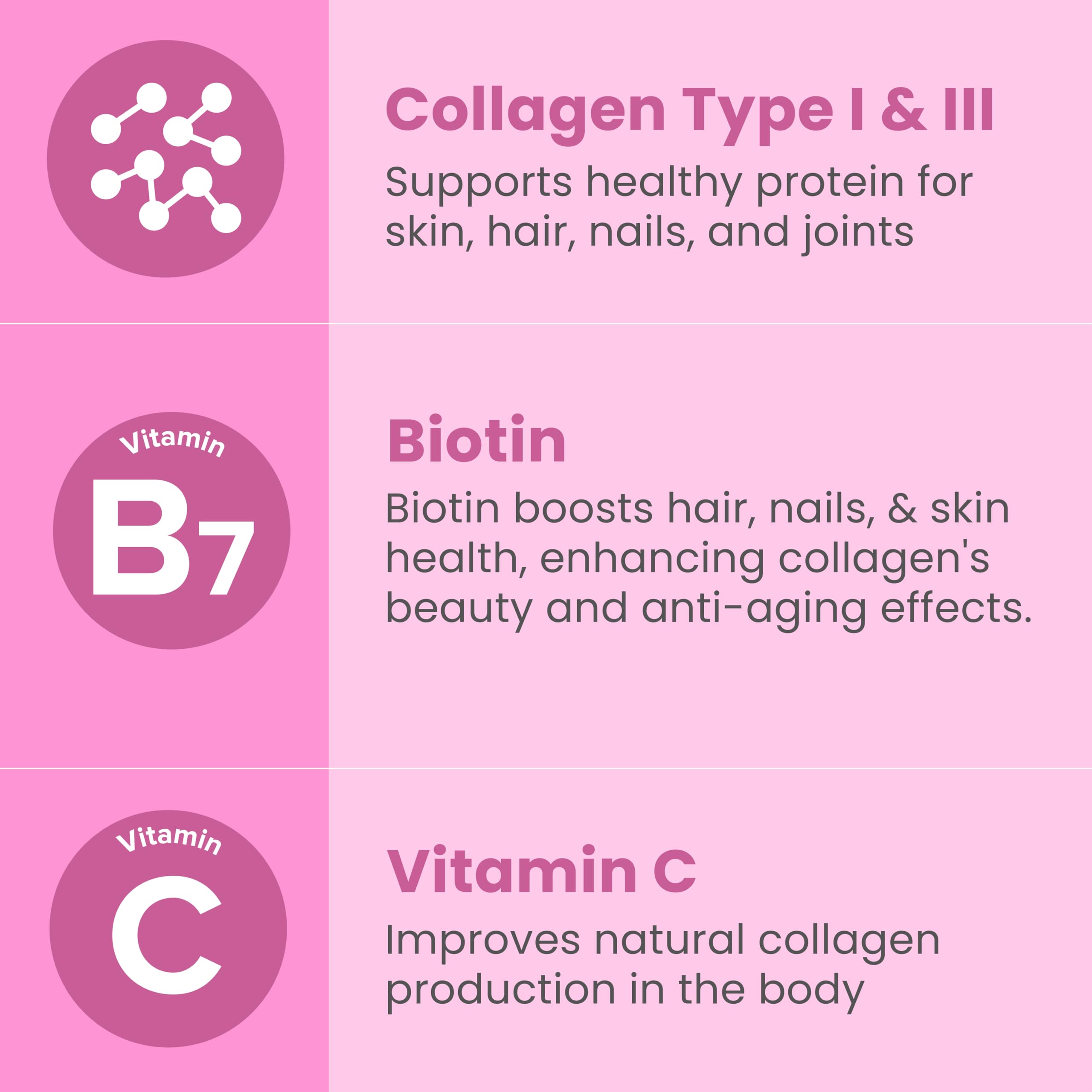 Sanar Naturals collagen peptides Type I and III capsules close-up for skin support