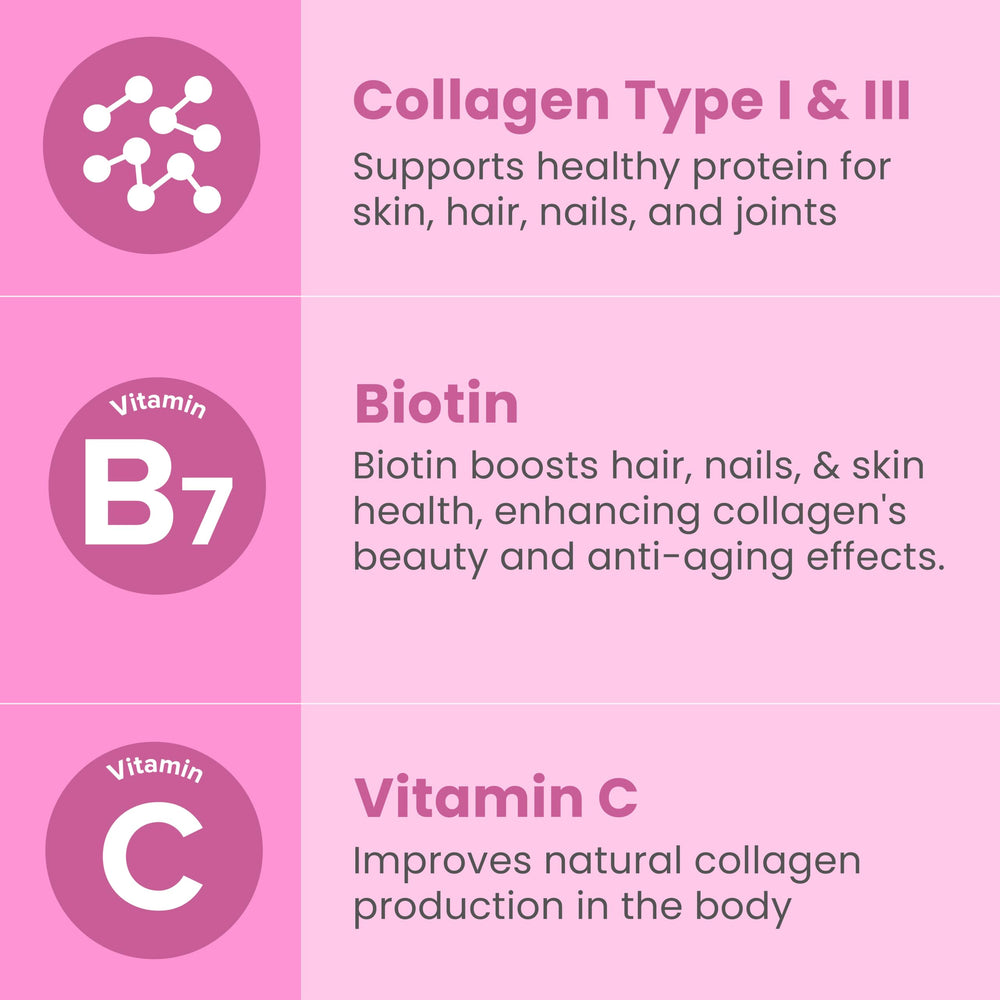 Sanar Naturals collagen peptides Type I and III capsules close-up for skin support