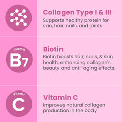 Sanar Naturals collagen peptides Type I and III capsules close-up for skin support