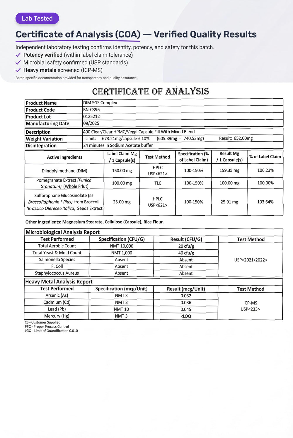 Sanare Lab GMP-certified packaging conveys consistent potency and trusted production.