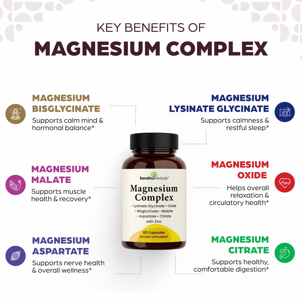 Sandhuherbals Complete Magnesium capsules close-up highlights gentle, highly bioavailable forms.