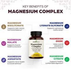 Sandhuherbals Complete Magnesium capsules close-up highlights gentle, highly bioavailable forms.