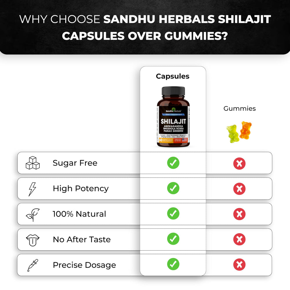 SANDHUHERBALS Lab purity badge indicating third-party testing and quality assurance