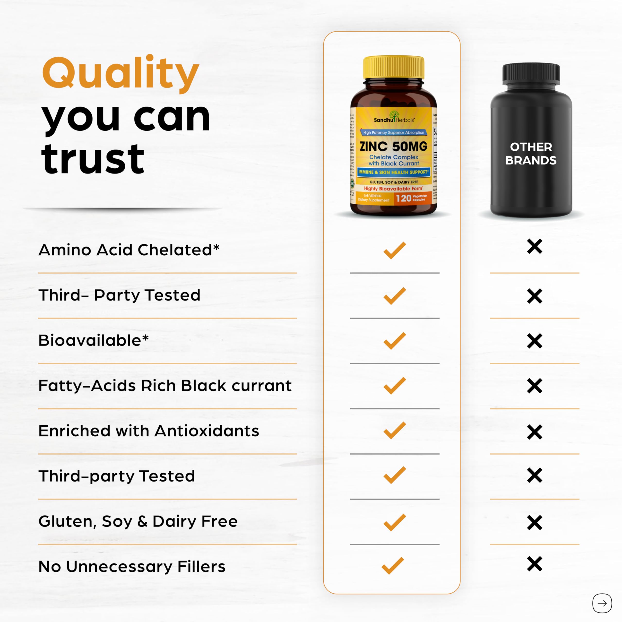 Sandhu Herbals Zinc 50mg capsules for a simple daily routine
