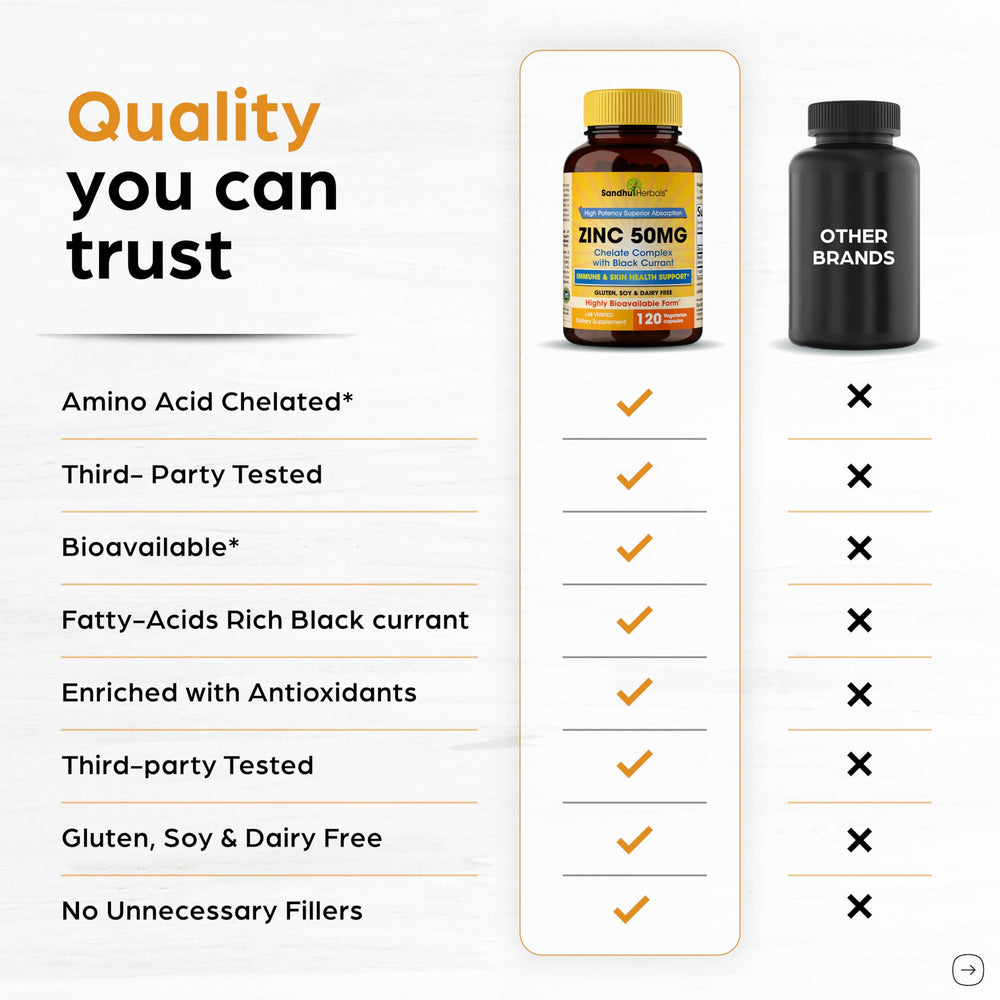 Sandhu Herbals Zinc 50mg capsules for a simple daily routine