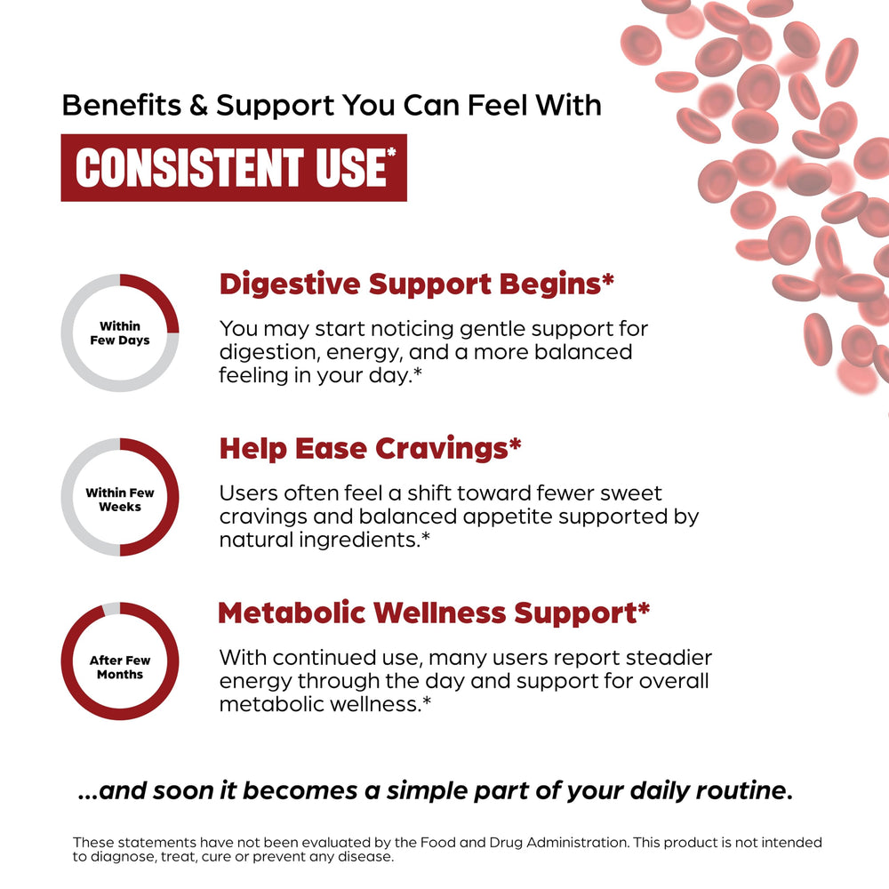 Made in the USA Sandhu's Blood Sugar Support Complex packaging