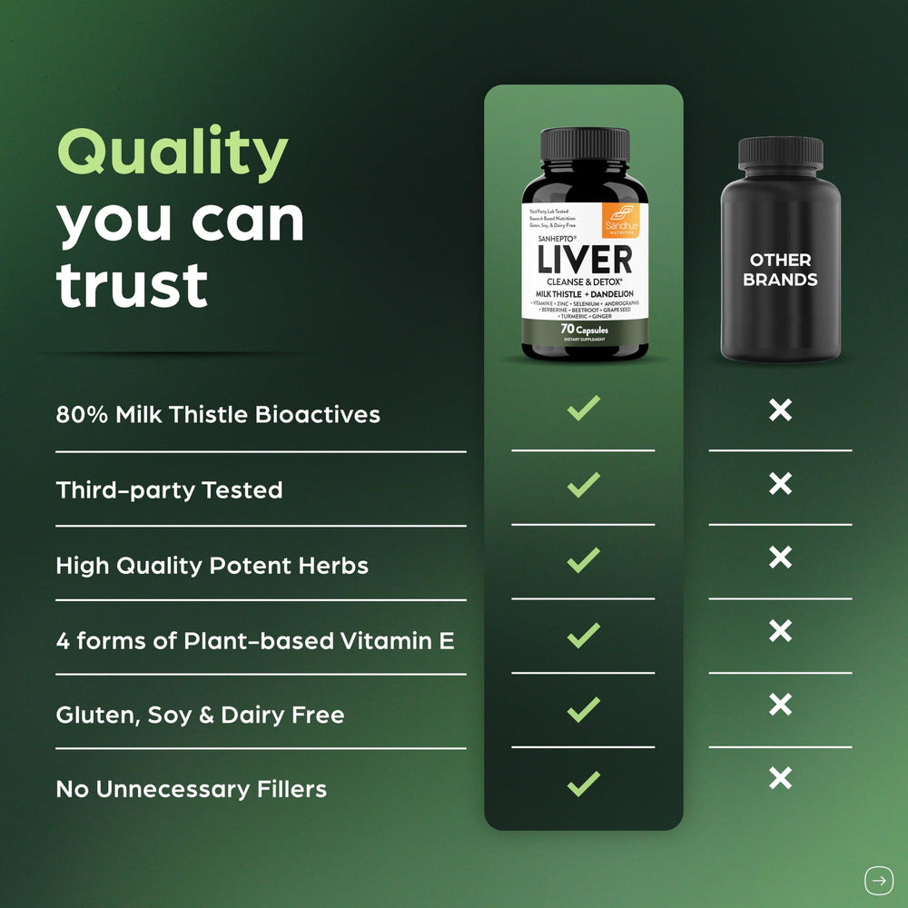 Zinc and selenium icons on Sandhu's Liver Cleanse bottle label