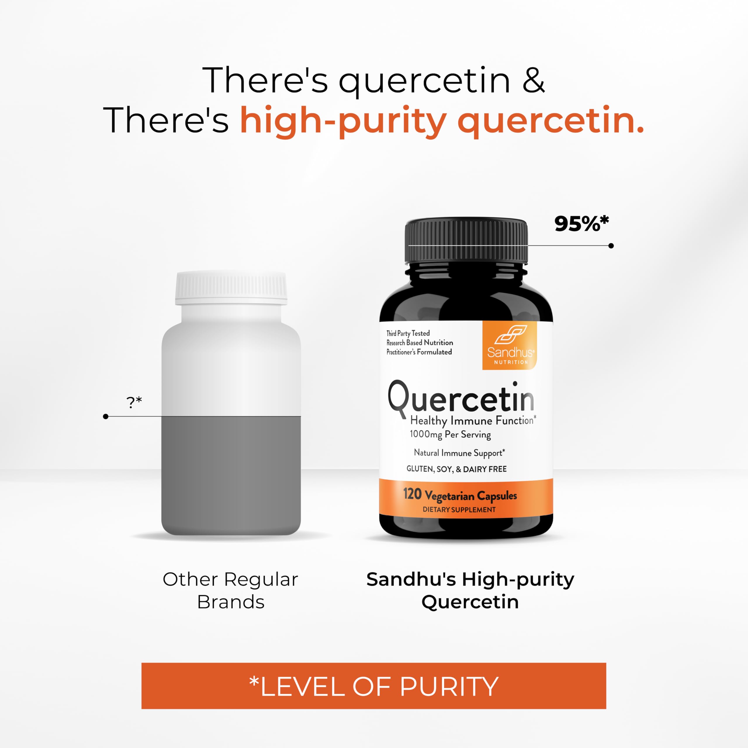 Graphic of Sandhu's Quercetin ingredients highlighting soy-free and non-GMO.