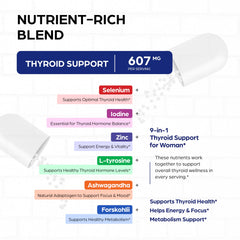 Sandhu's Thyroid Support ingredients scene emphasizes the nine-ingredient blend.
