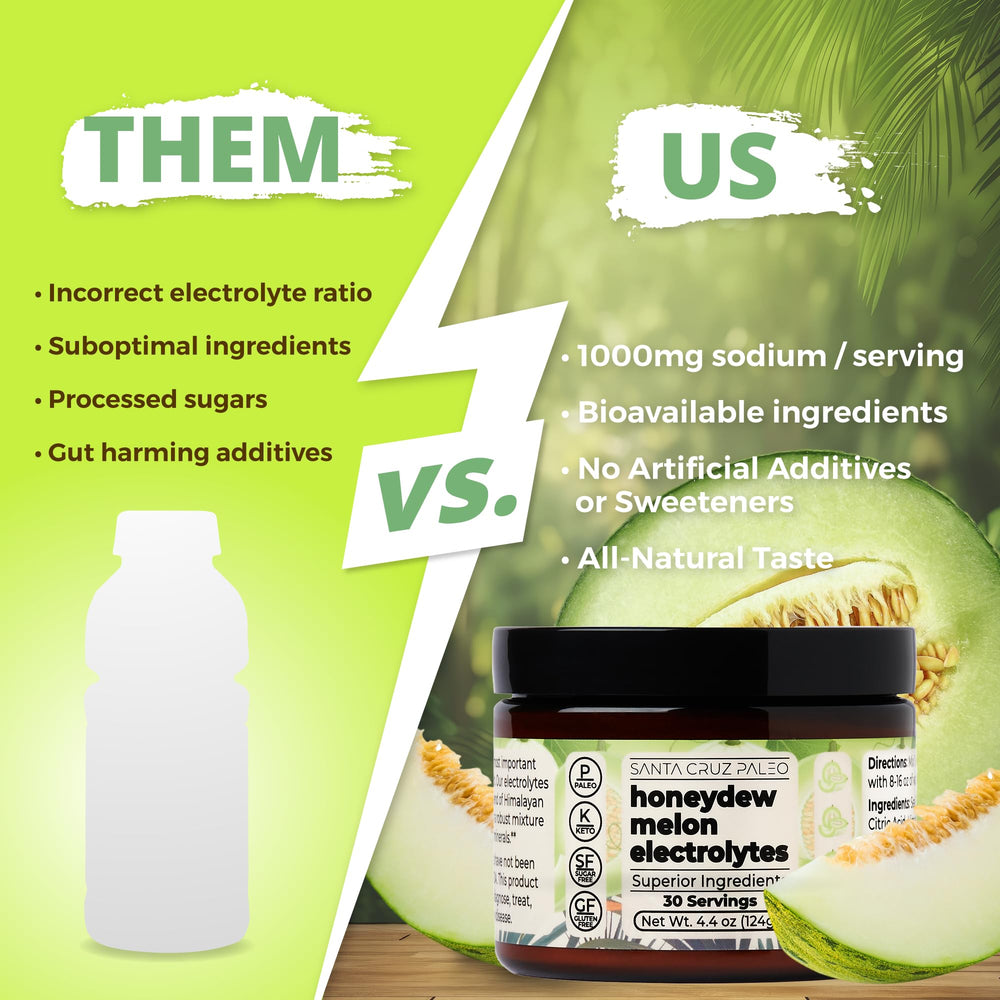 Santa Cruz Paleo Honeydew electrolyte dissolves easily in water for daily hydration.