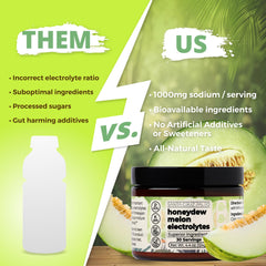 Santa Cruz Paleo Honeydew electrolyte dissolves easily in water for daily hydration.