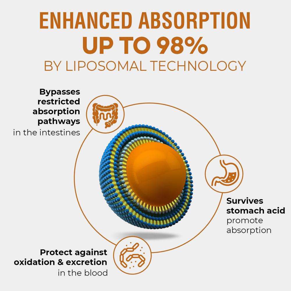 Santegra liquid drops in glass illustrate fast, easy absorption.