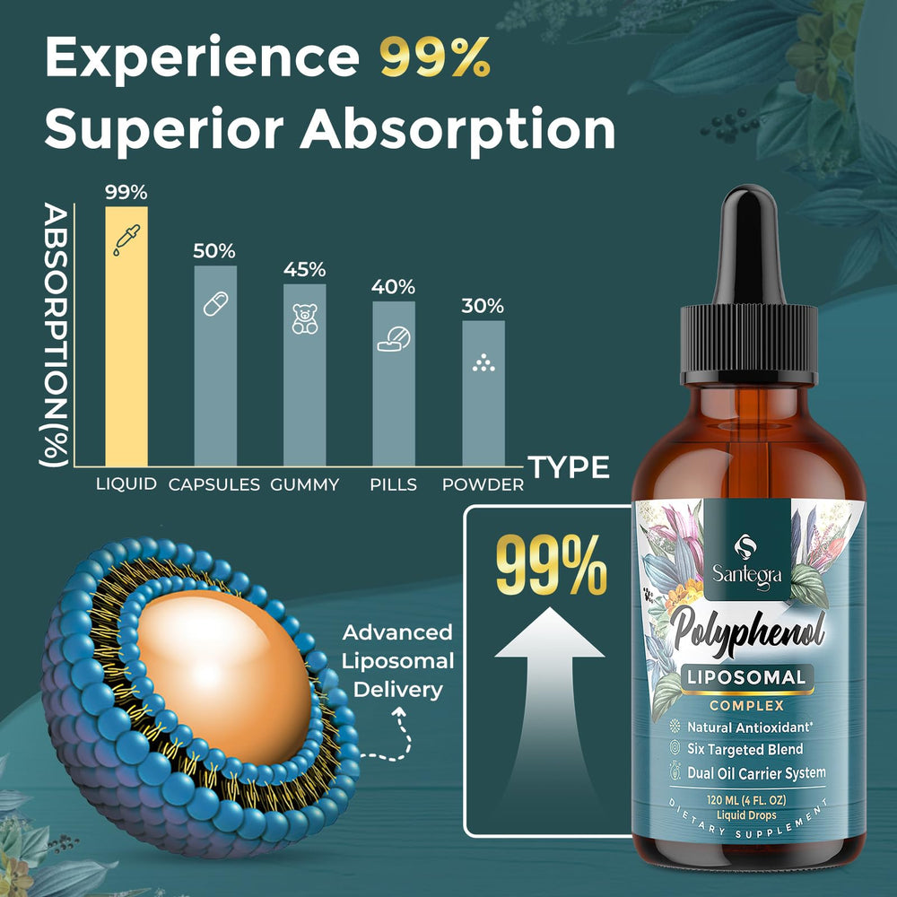 Santegra polyphenols bottle highlights MCT and olive oil dual carrier system.