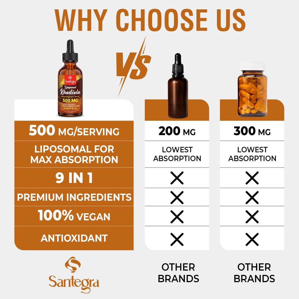 Santegra vegan gluten-free label signals clean, allergen-friendly formulation.