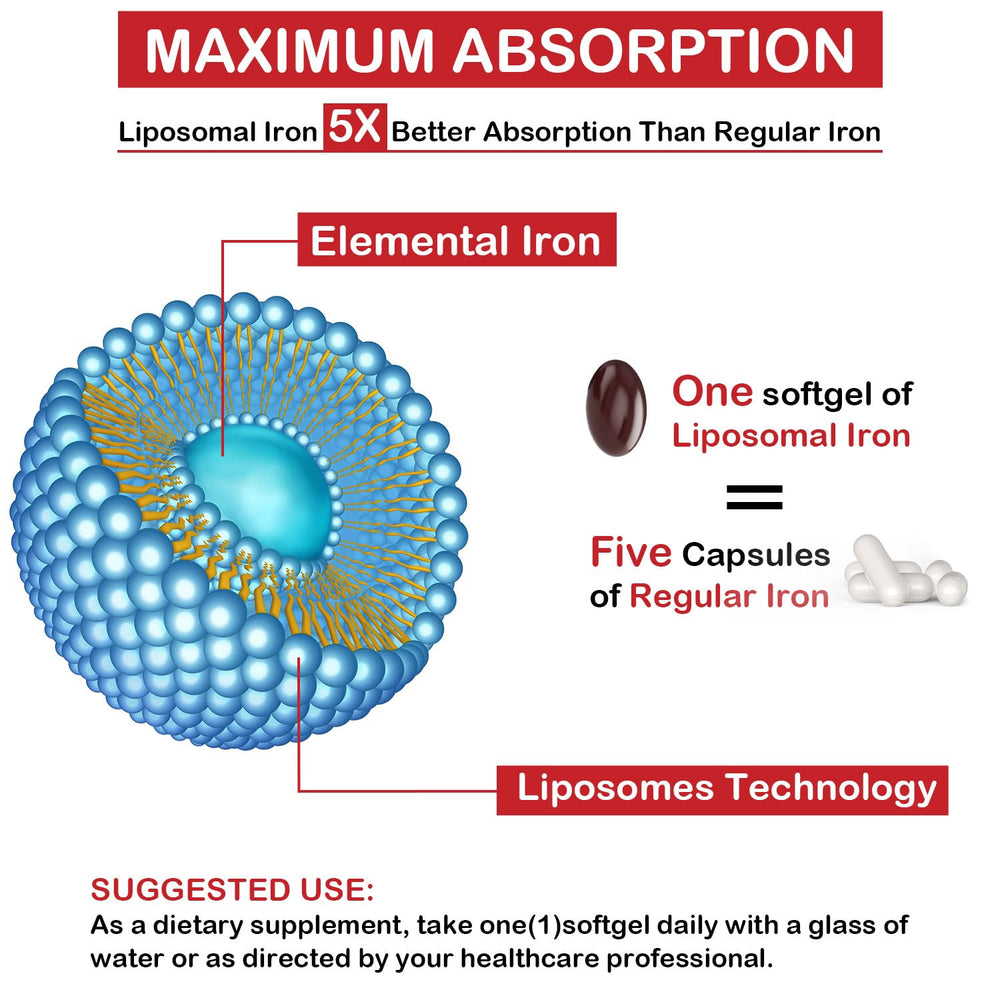 Sapotax Liposomal Fe iron bottle on table fits into daily routine