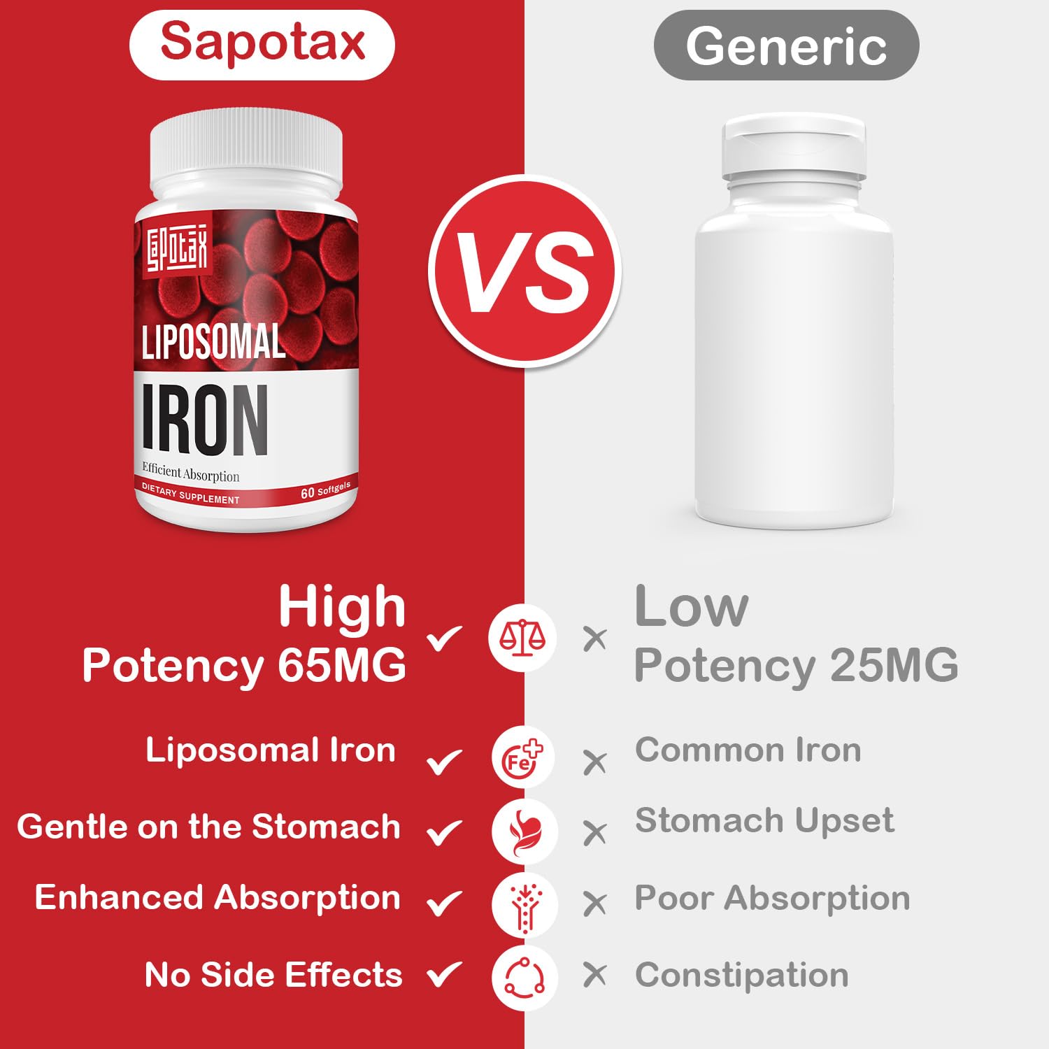 Sapotax Liposomal Fe iron softgel swallow action ready for routine