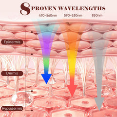 Satisure red infrared light therapy providing full-face coverage