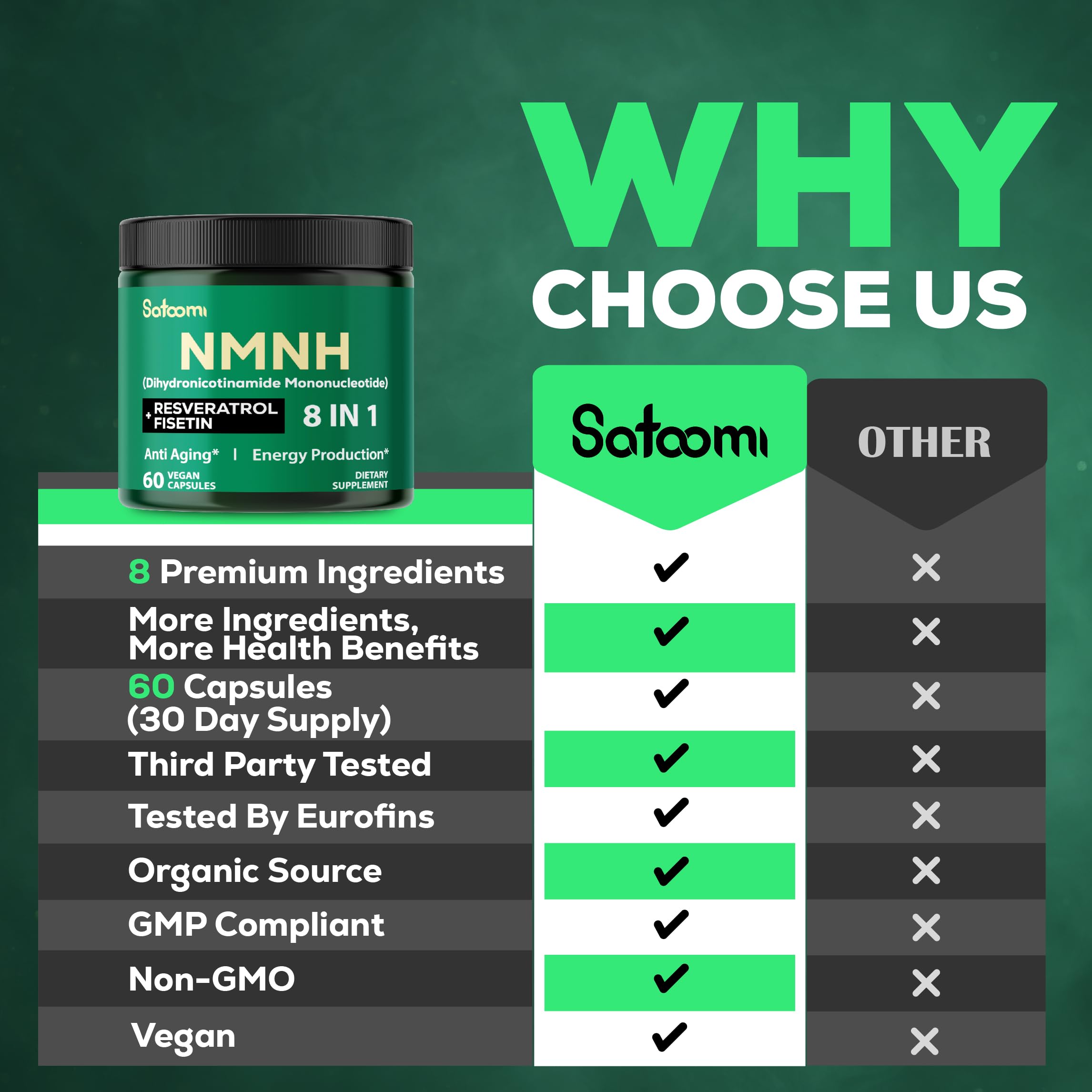Satoomi NMNH ingredients packaging emphasizes the eight-ingredient blend for vitality