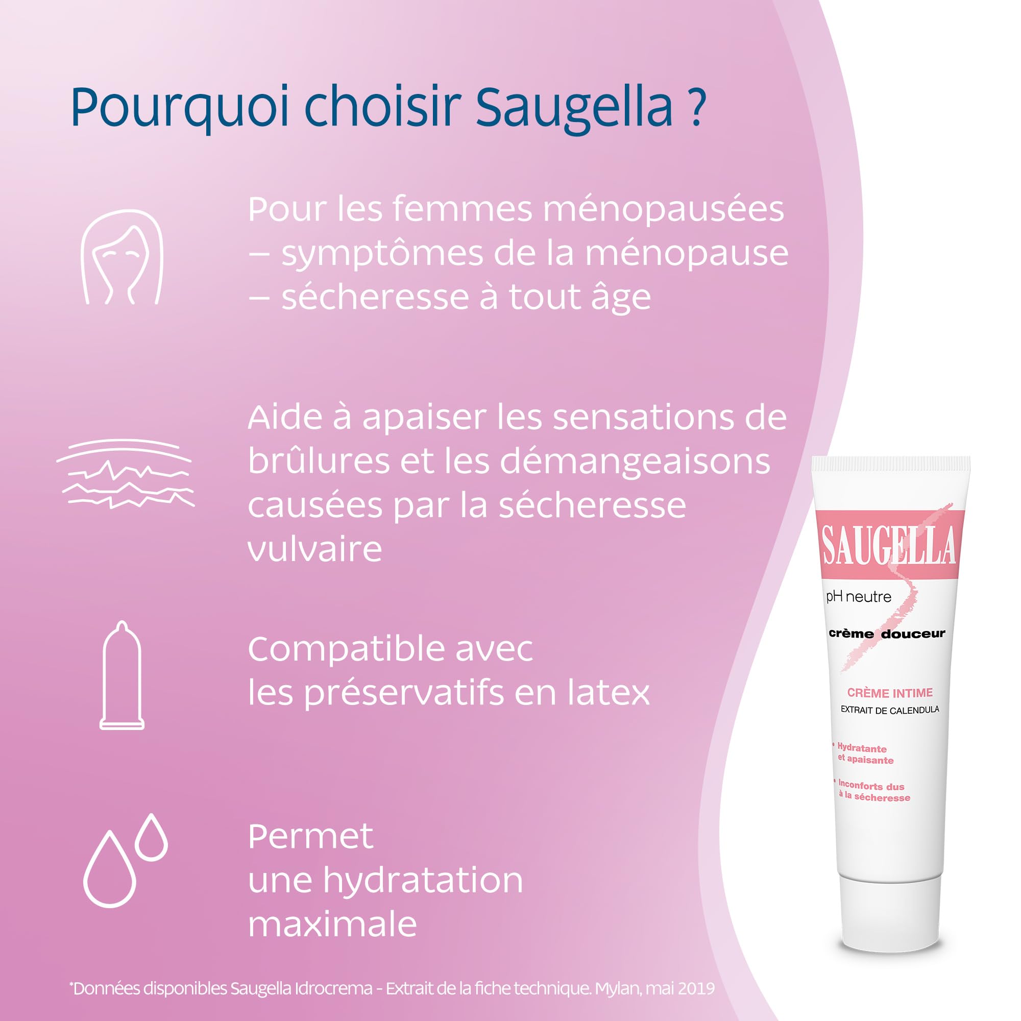 Saugella Gentle Cream on skin highlighting daily hydration for dryness.