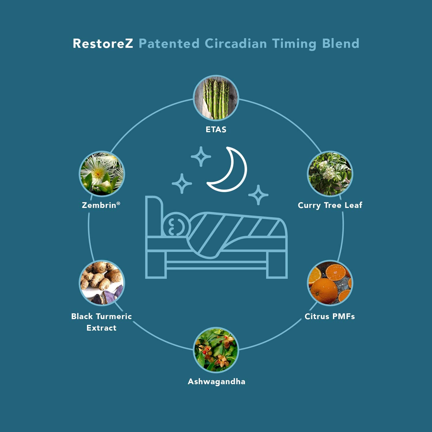 Adult uses RestoreZ Stay Asleep before bed for better routine.