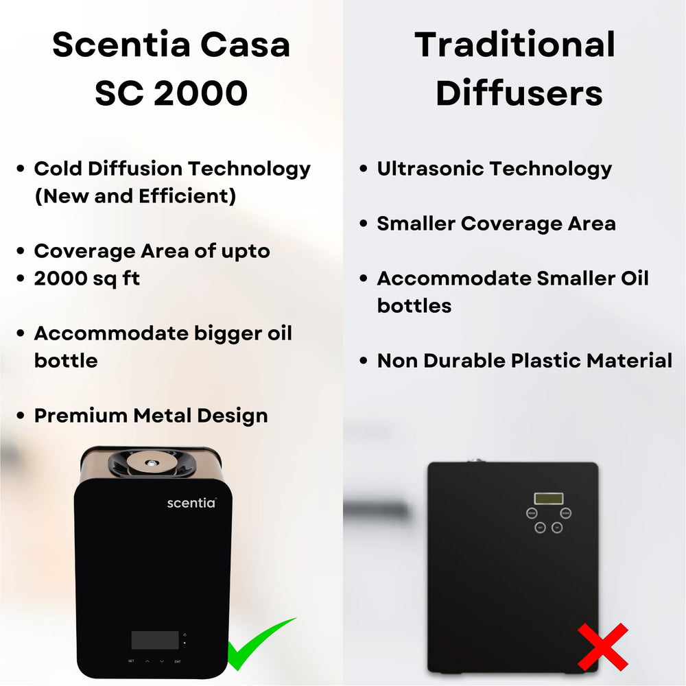 Scentia Casa SC2000 diffusion creates a dry mist with no moisture.