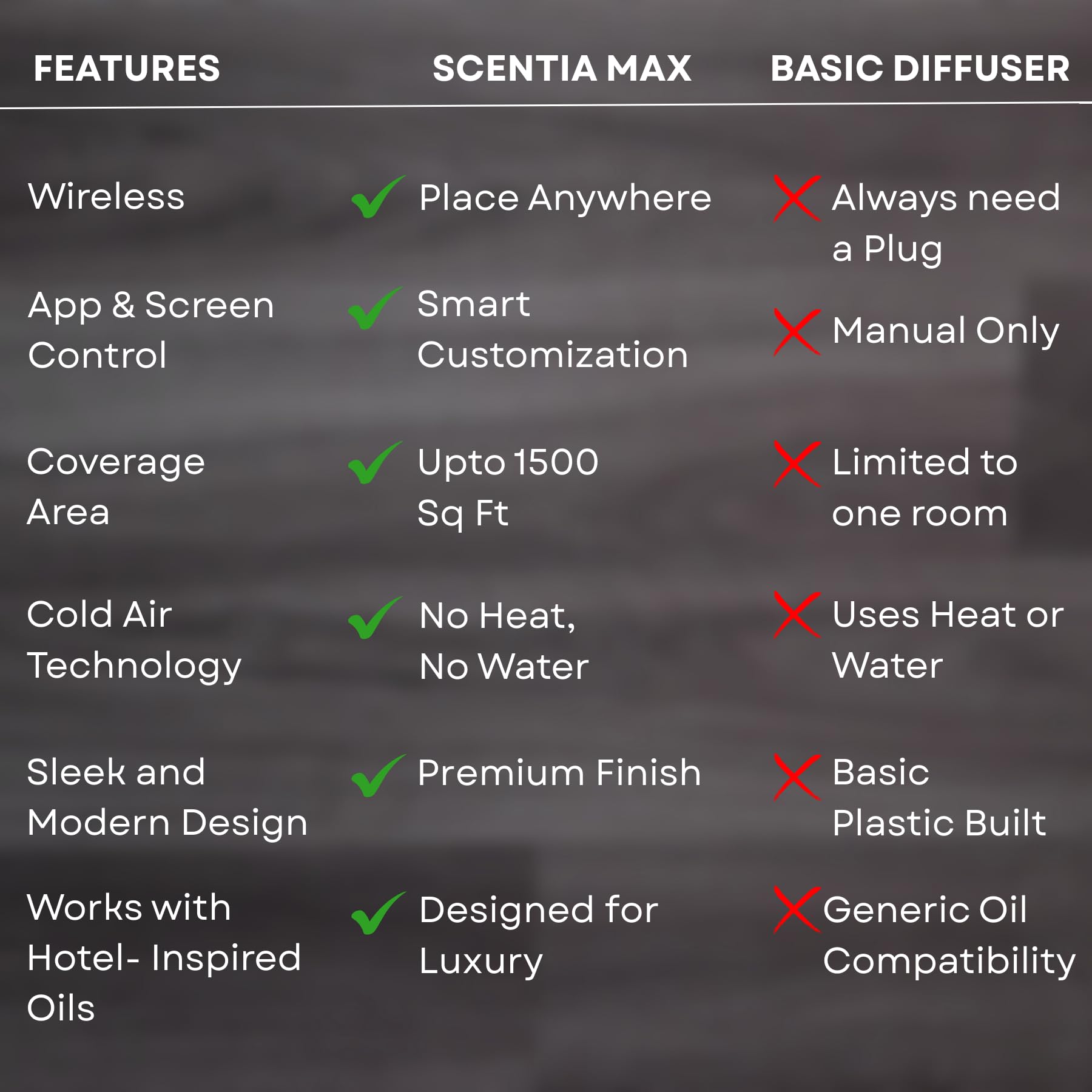 Scentia Max covers up to 1,500 sq ft in a living space.