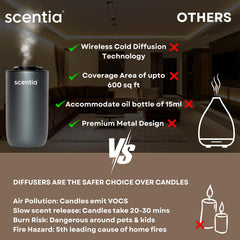 Scentia MiniPod home diffusion in continuous mode for ambient scent.