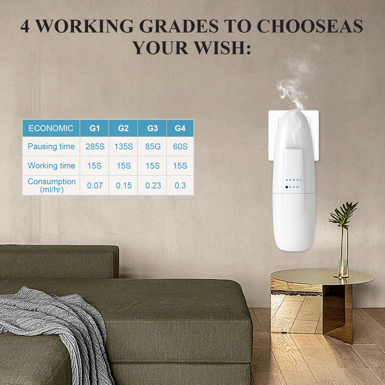 Scentiplus diffuser shows four mist levels for customizable intensity.