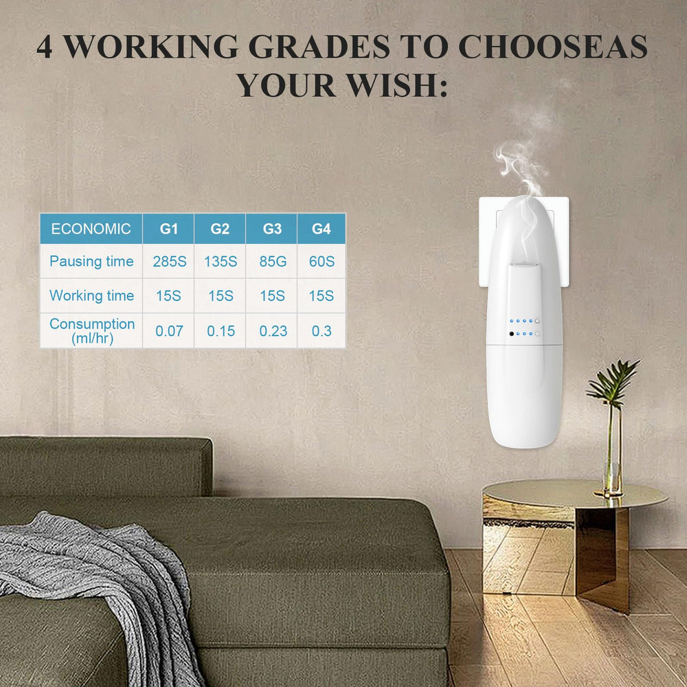 Scentiplus diffuser shows four mist levels for customizable intensity.