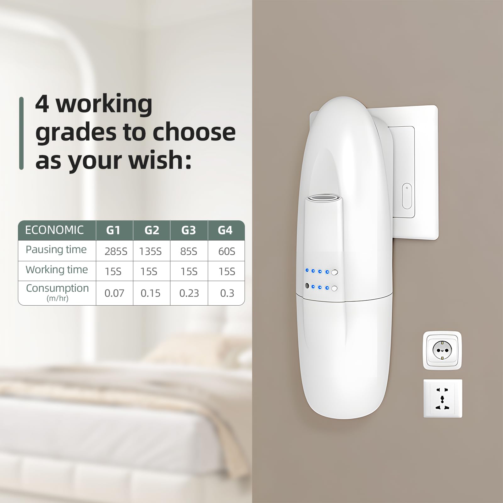 Scentiplus energy-efficient usage with minimal oil consumption per hour.