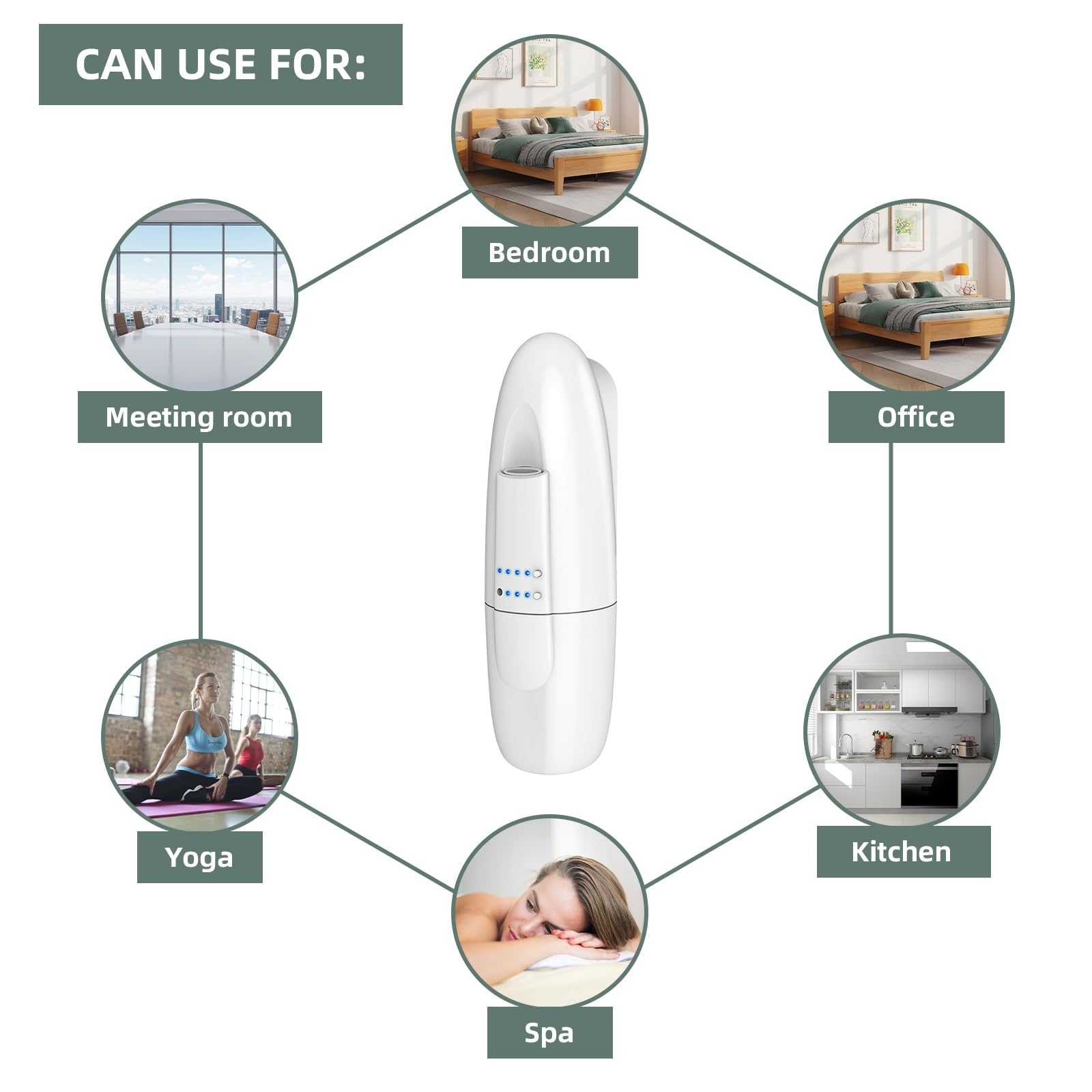 Scentiplus large-room coverage ideal for living rooms and office spaces.