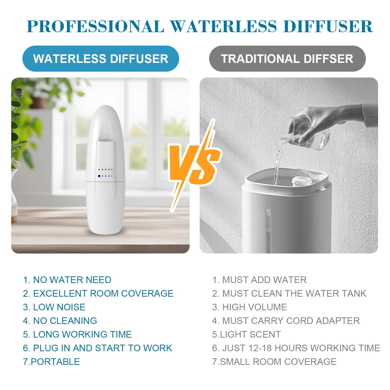 Scentiplus two-pack diffuser set for multi-room fragrance.