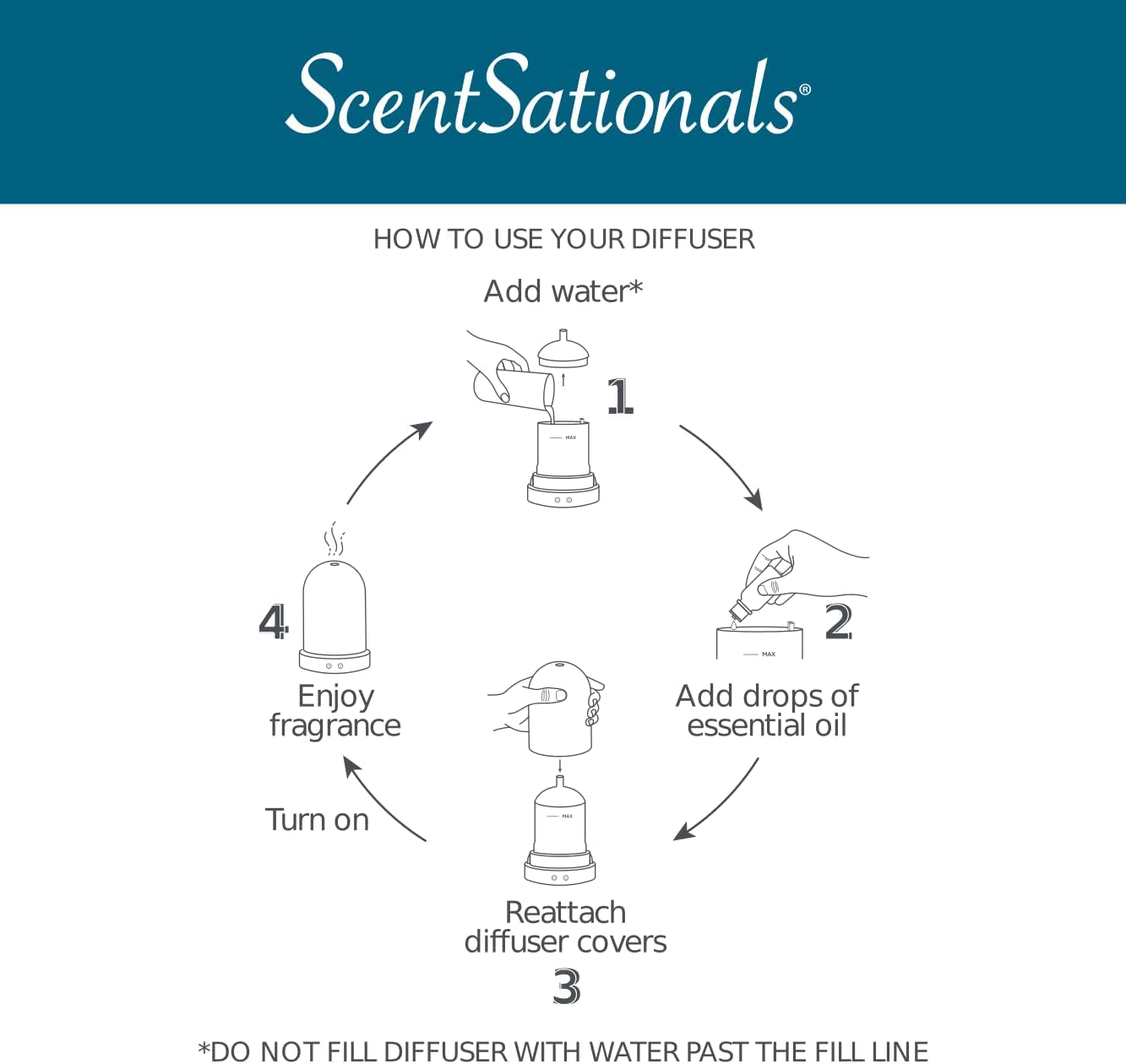 Scentsationals Eclectic Diffuser auto-shutoff ensures safe operation while you sleep.